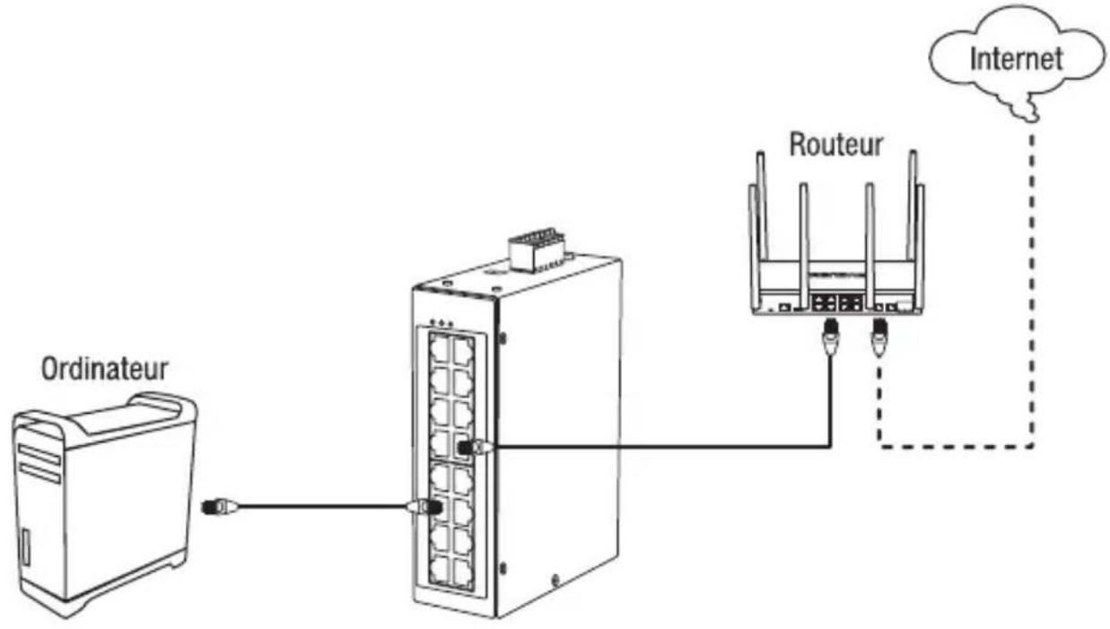 TRENDNET TI-G160i - Section A: Configurer le switch avec TRENDnet Hive Cloud Management - 1