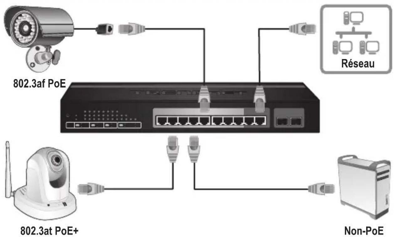 TRENDNET TPE-1020WS - Référence rapide - 1