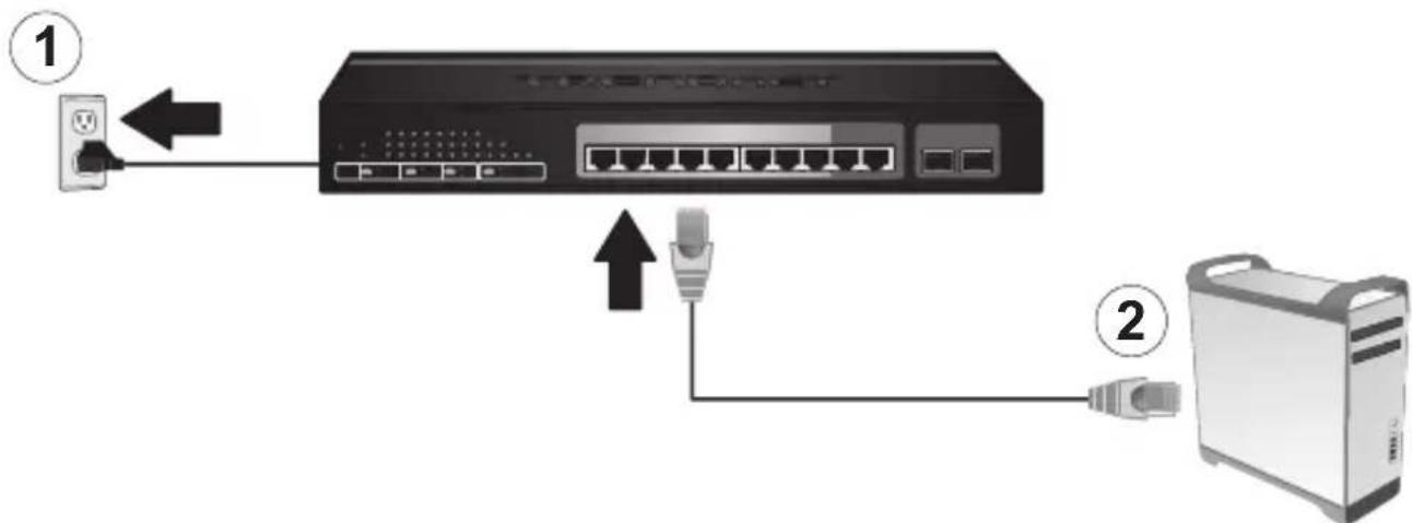 TRENDNET TPE-1020WS - Installation et configuration du matériel - 1