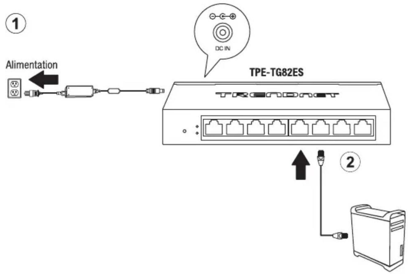TRENDNET TPE-TG50ES - Installation et configuration du matériel - 1