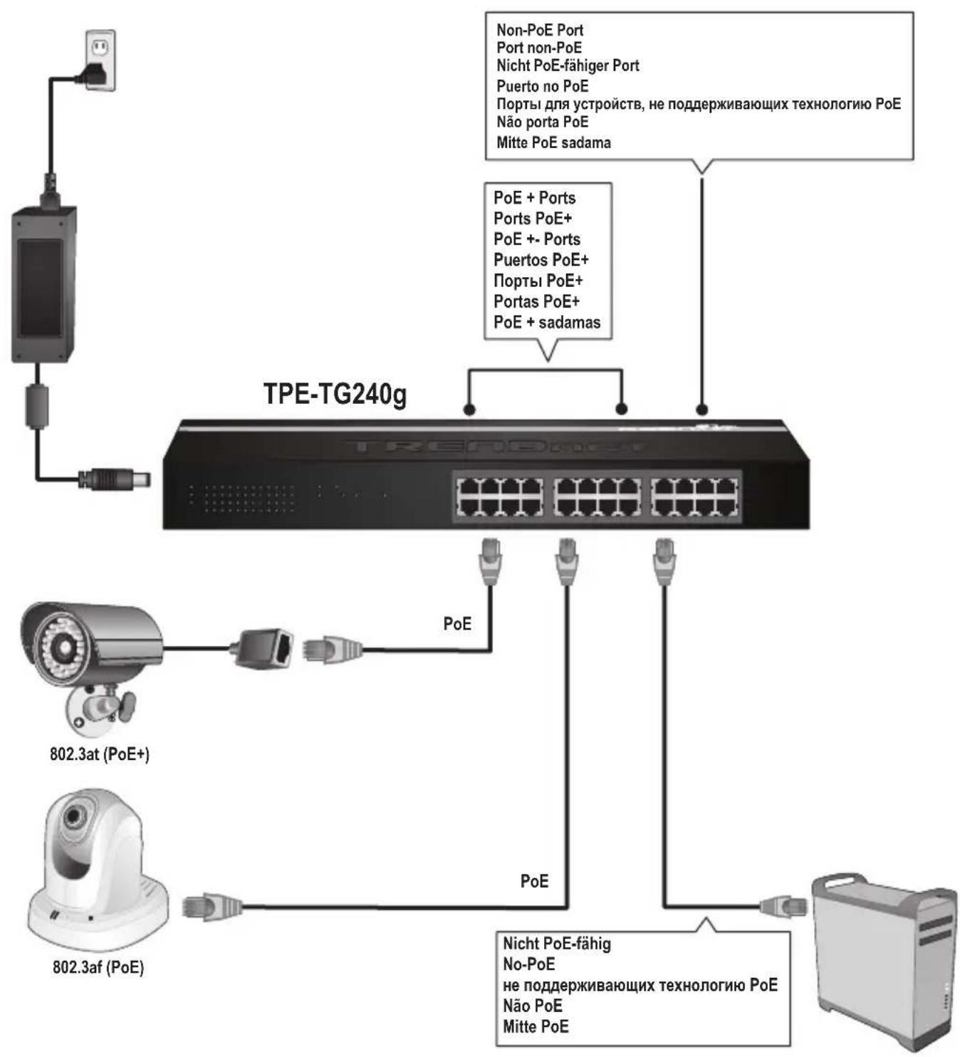 TRENDNET TPE-TG240g - 1
