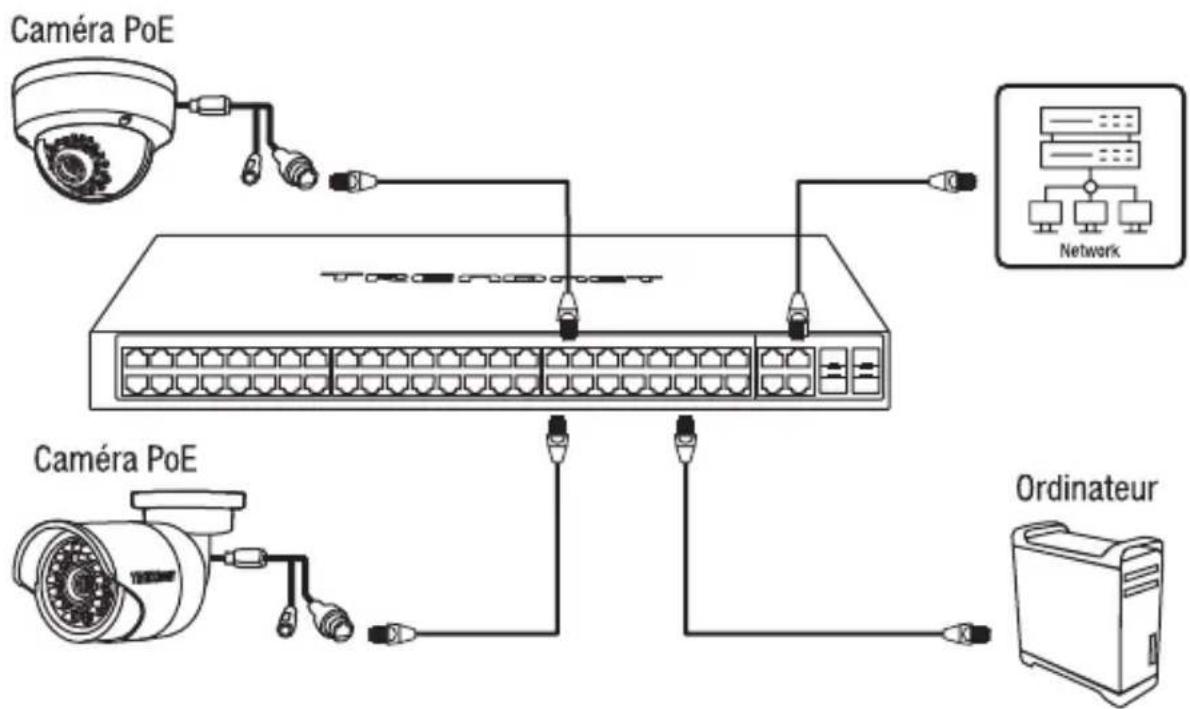 TRENDNET TPE-2840WS - Références rapides - 1