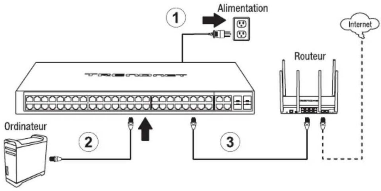 TRENDNET TPE-2840WS - Section A: Configurer le switch avec TRENDnet Hive Cloud Management - 1