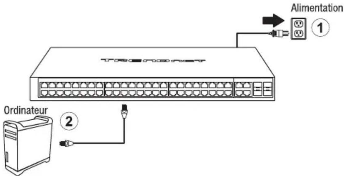 TRENDNET TPE-30284 - Section B: Configurer le switch pour la gestion du réseau local - 1