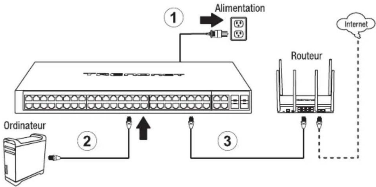 TRENDNET TPE-5240WS - Section A: Configurer le switch avec TRENDnet Hive Cloud Management - 1