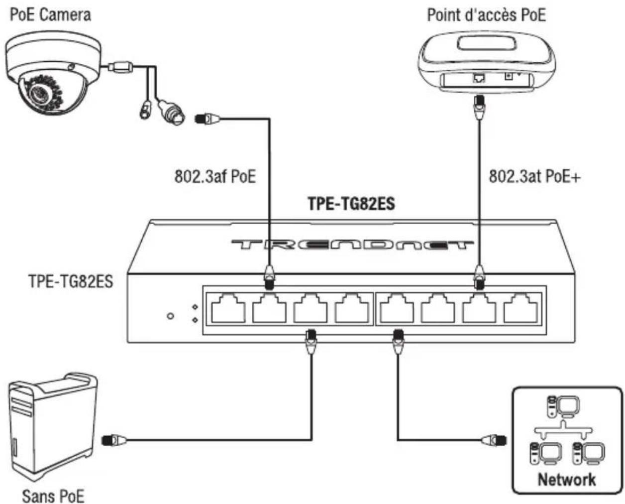 TRENDNET TPE-TG82ES - Références rapides - 1