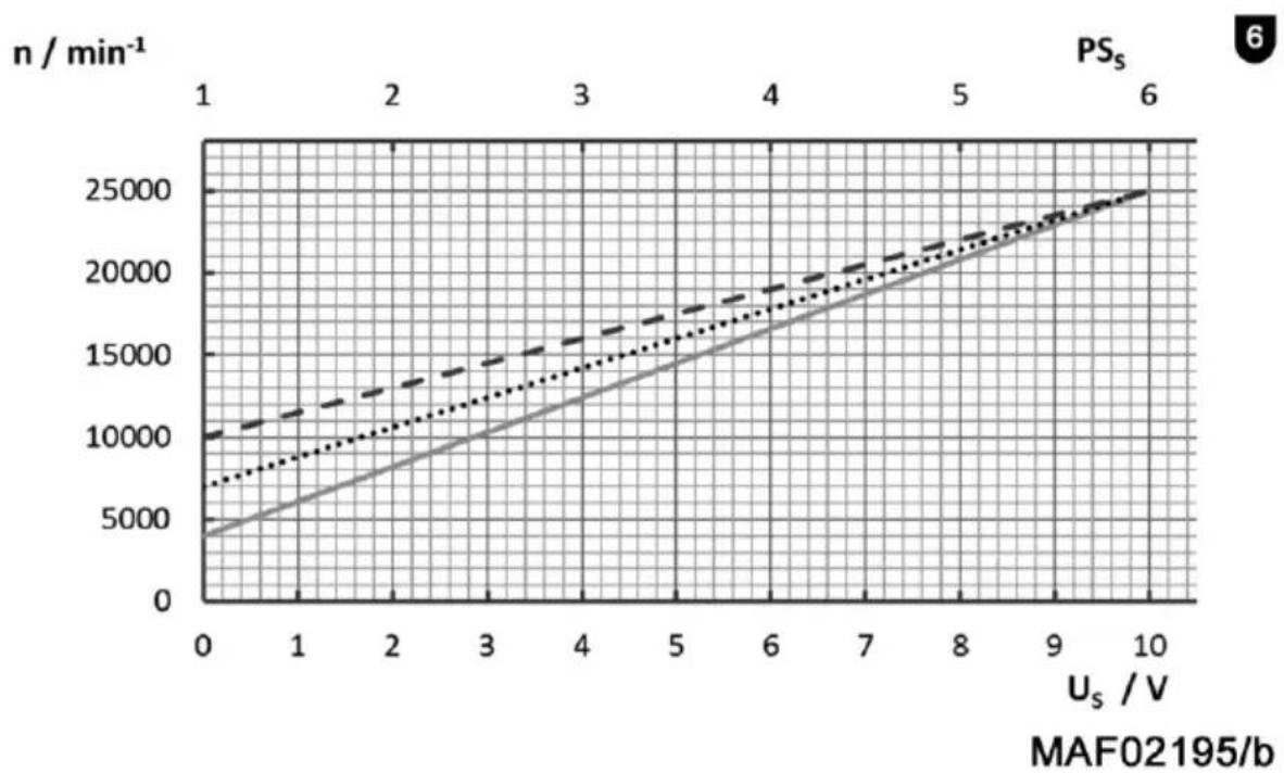 Mafell FM 1000 PV-ER - AVERTISSEMENT - 6