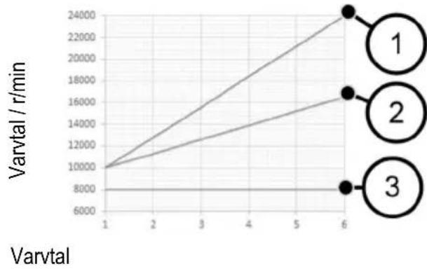 Mafell LO 55 - Varvtal normaldrift - 1