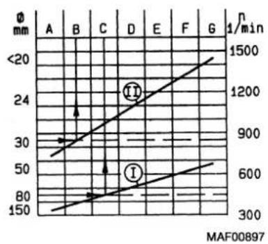 Mafell ZB 100 ES - D - EG Konformitätserklärung - 4