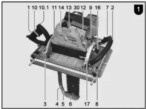 Mafell ZSX-TWIN Ec - 1