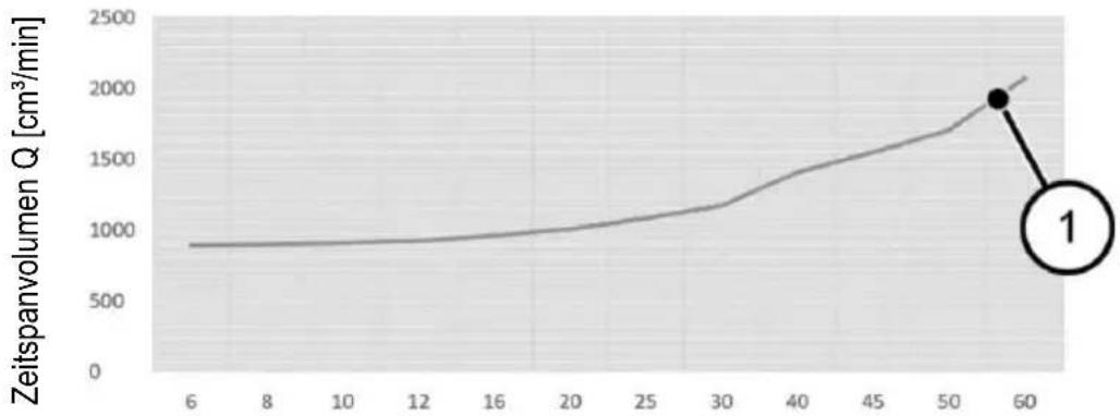 Mafell FM 1650 PV-LO - Werkstoffe: - 1