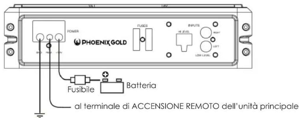 PHOENIX GOLD Z10150 - ConneSSIONi di alimentazione - 1