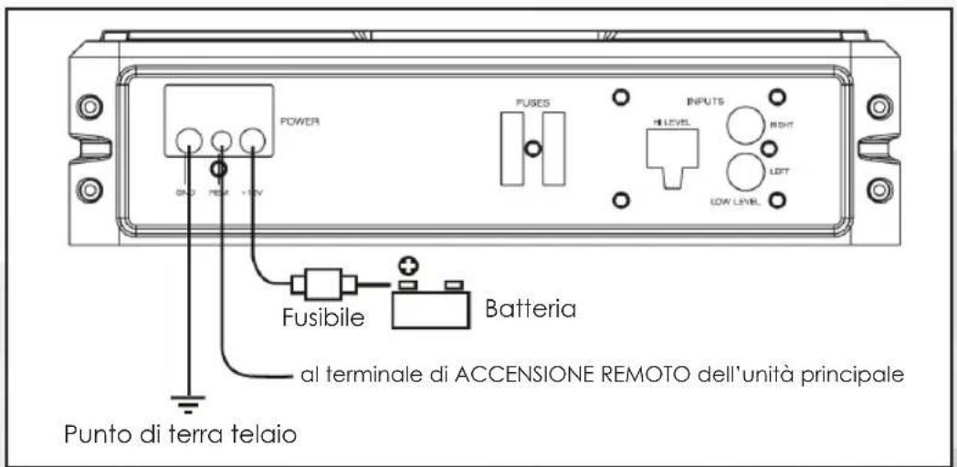 PHOENIX GOLD Z10150 - Connessioni di alimentazione - 1