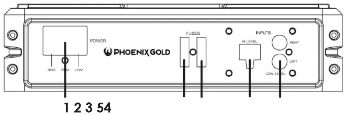 PHOENIX GOLD Z10150 - Rear Panel controls &amp; features - 1