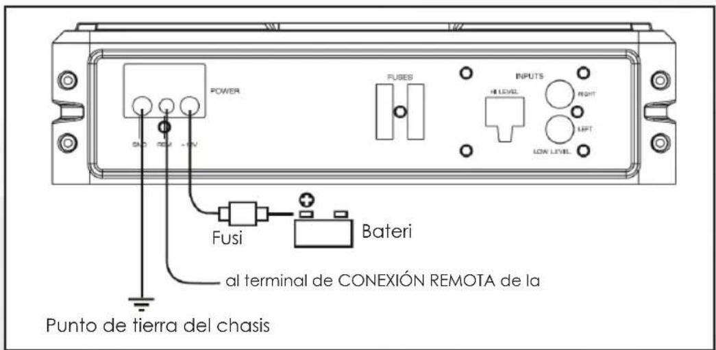 PHOENIX GOLD Z10150 - Conexiones de alimentación - 1