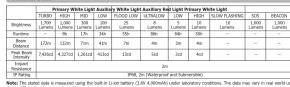 Nitecore NU45 - Technical Data - 1