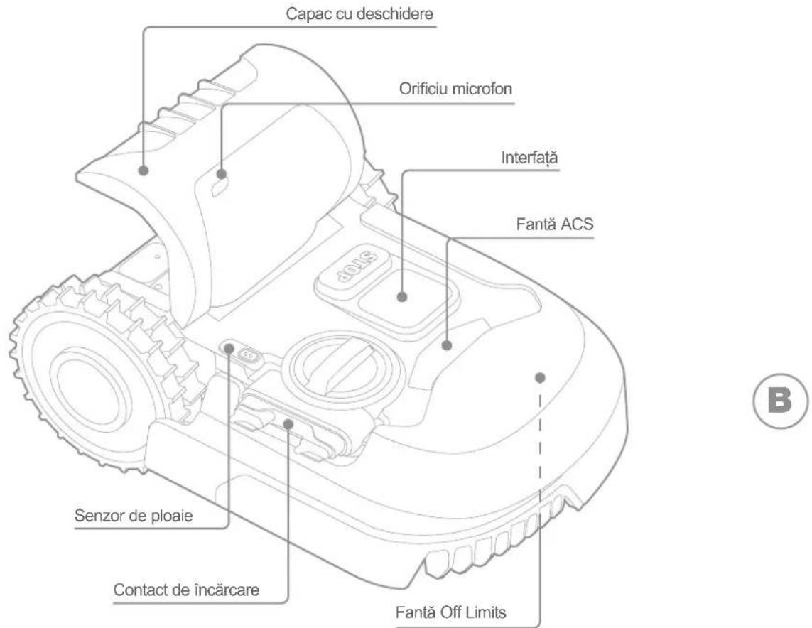 WORX WR184E - LISTĂ DE COMPONENTE CE ESTE INCLUS ÎN PACHET - 2