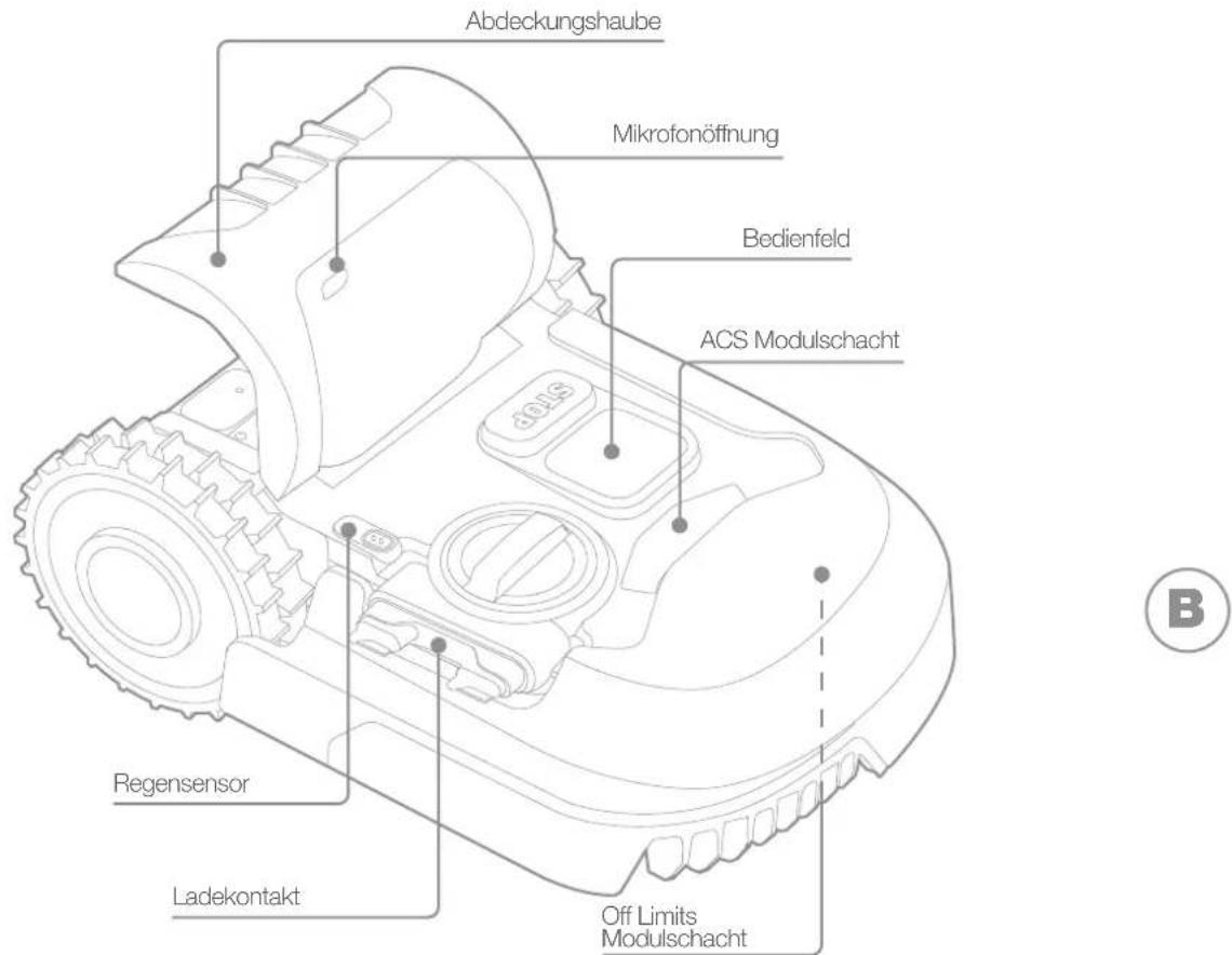 WORX WR184E - DAS IST IM LIEFERUMFANG ENTHALTEN - 2