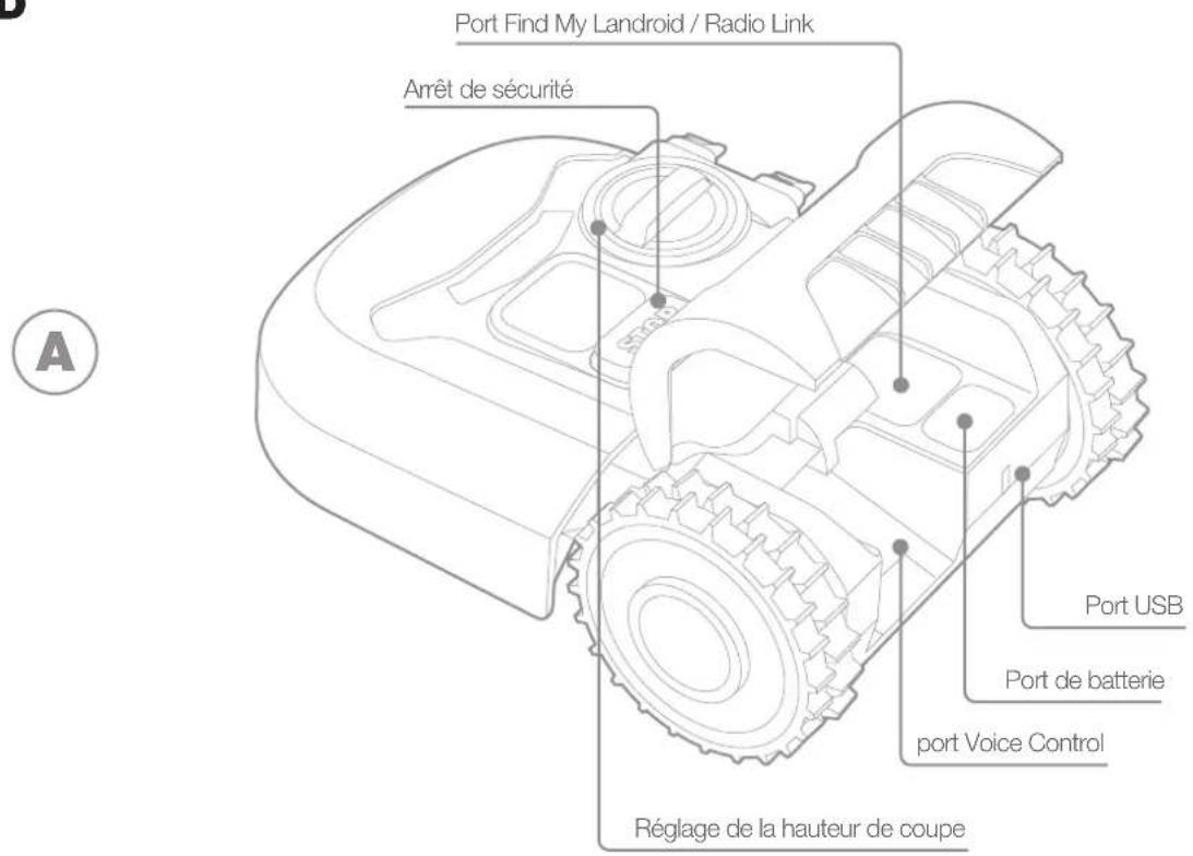 Port Find My Landroid / Radio Link Arrêt de sécurité Port USB Port de batterie port Voice Control Réglage de la hauteur de coupe A