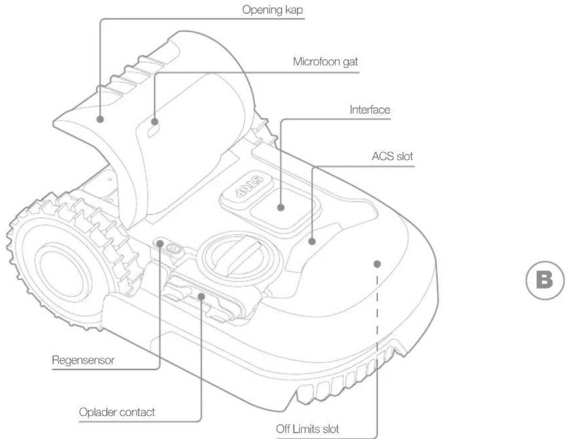 WORX WR184E - ONDERDELENLIJST WAT BEVINDT ZICH IN DE BOX - 3