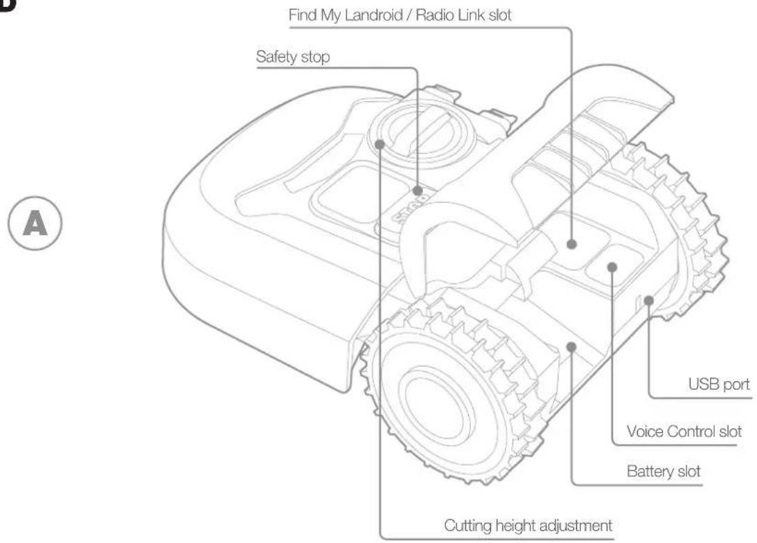 WORX WR184E - INFORMATION ON LANDROID - 2