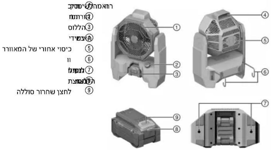 HILTI KCF 4-22 - תאִשְׁעֹר בְּרָה בְּרָה בְּרָה בְּרָה - 2