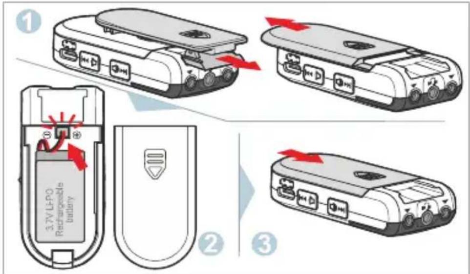 ① 3.1V Li-PO Redriguezle battery ② ③