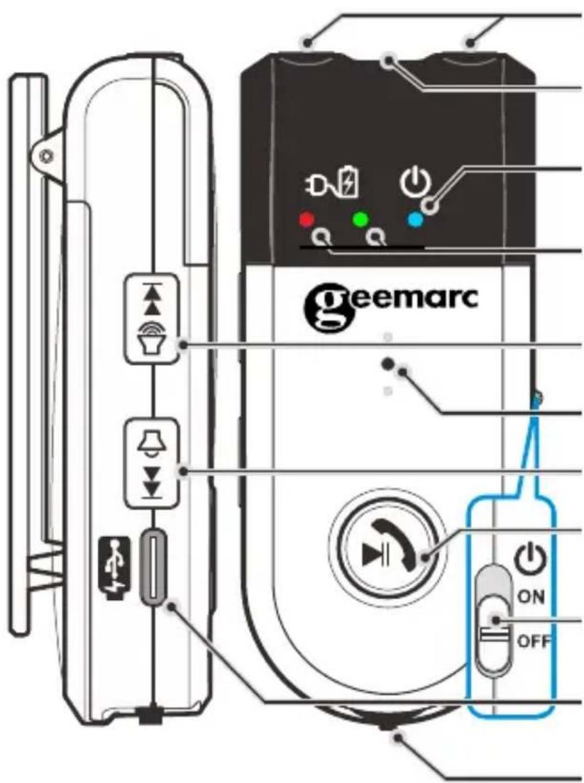 GEEMARC iBT10 - Controls, Connections and Indicators (LEDs). - 1