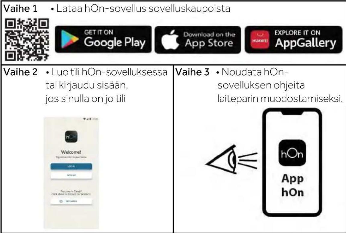 CANDY CNCQ4T618EX - SOVELLUKSEN SISÄINEN LAITEPARINMUODOSTUS - 1