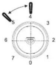 CANDY COHS 45DW - Daglig bruk - 2