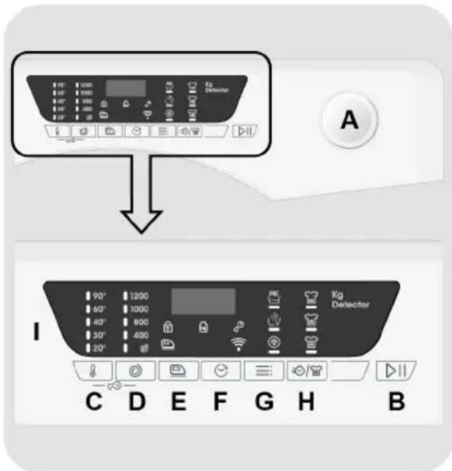 CANDY HE 1294TWM6/1-S - COMANDI E PROGRAMMI - 1