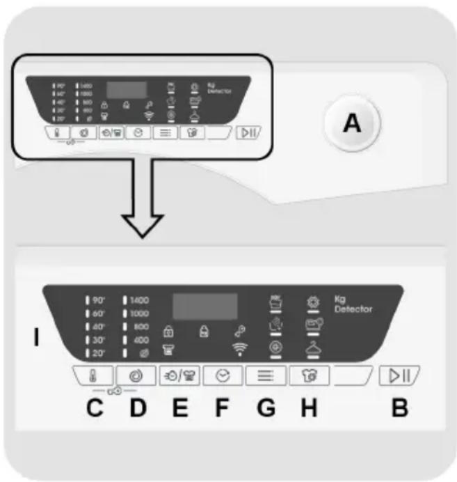 CANDY HEW14854TWM6/1-S - CONTROLES Y PROGRAMAS - 1