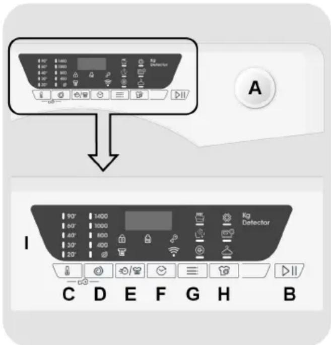 CANDY HEW14854TWM6/1-S - COMANDI E PROGRAMMI - 1