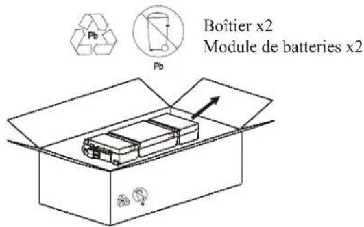 V7 APCRBC152- Smart-UPS On-Line - Blocs-batteries externes SRT72BP/SRT72RMBP/SRT96BP/SRT96RMBP - 1