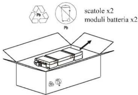 V7 APCRBC152- Smart-UPS On-Line - Pacchi batterie esterni SRT72BP/SRT72RMBP/SRT96BP/SRT96RMBP - 1