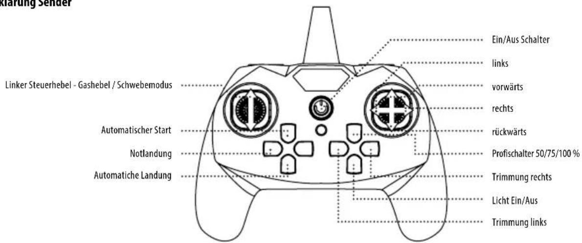 Carson Easy Tyrann 670 - IHR FERNSTEUERSENDER - 1