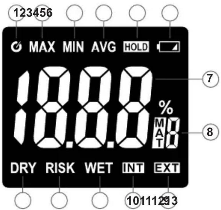 VOLTCRAFT FM-80 - Displaybeschrijving - 1