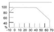 SunPower SPS G025-24 - Avant la mise en service : - 1
