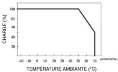 SunPower SPS G025-24 - Avant la mise en service : - 3