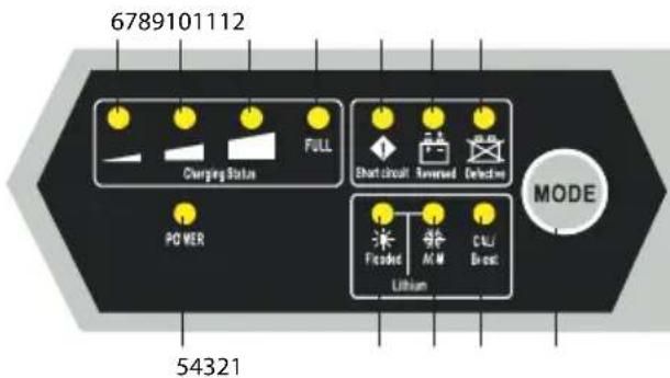 VOLTCRAFT VC-AL1600 - Operating elements - 1