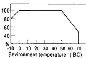SunPower SPS 035-12 - Avant la mise en service : - 1