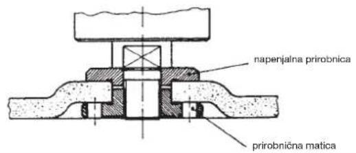 CMI WS 115 - SLO - 1