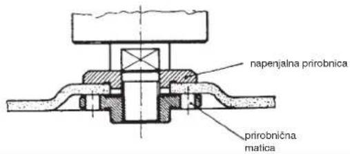 CMI WS 115 - SLO - 2