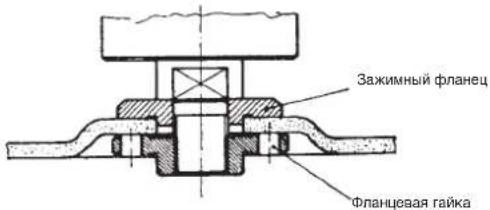 CMI WS 115 - RUS - 2