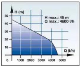 Proviel PVHW 1000 Niro - Technical data: - 1