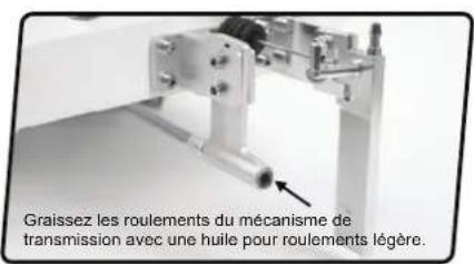 Graissez les roulements du mécanisme de transmission avec une huile pour roulements légère.
