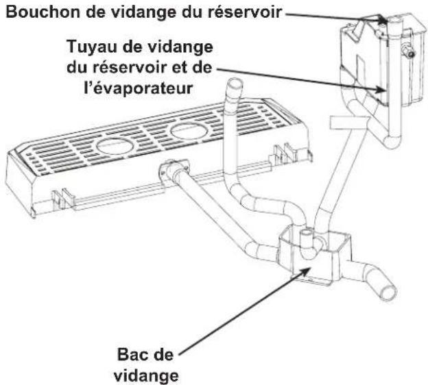 Scotsman HID207 - Manuel d'utilisation - 2