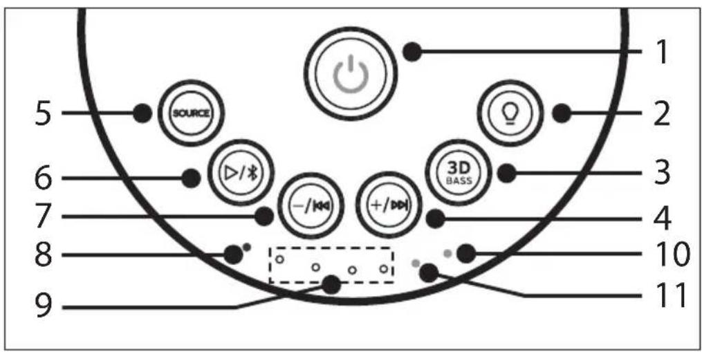 SHARP PS-921 - Bluetooth® - 1