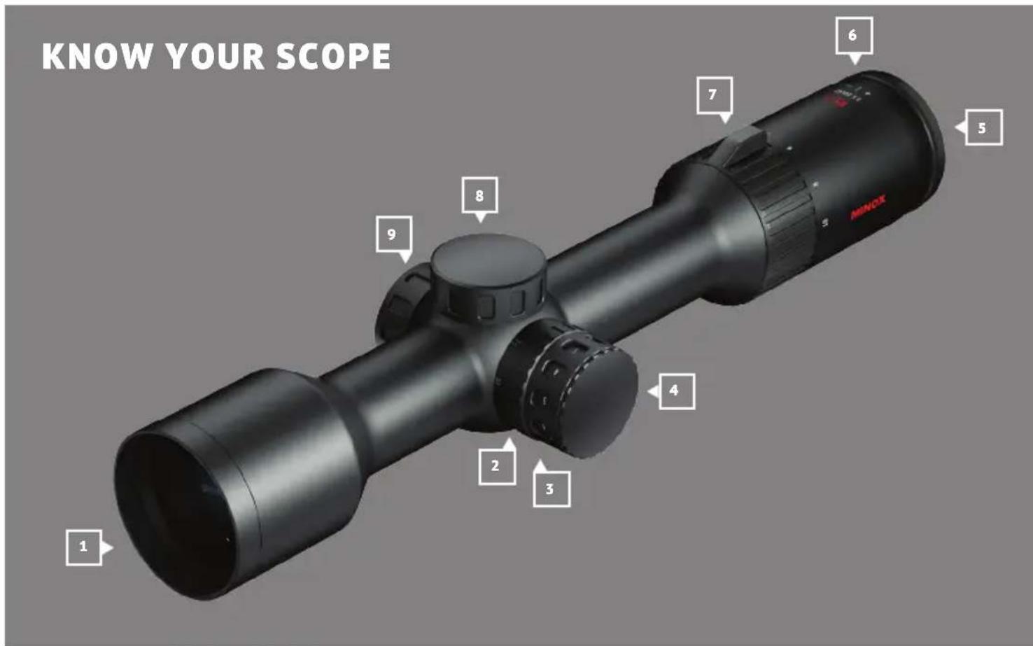 MINOX RS-4 - INTENDED USE - 1