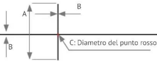 MINOX RS-4 - DIMENSIONI DI COPERTURA DEL RETICOLO - 1